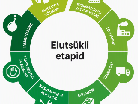 Täienduskoolitus: "Taristuobjekti elukaar", 2026 sügis